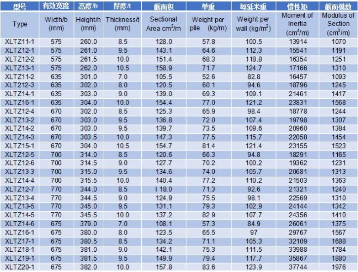 Ọkpụrụkpụ ígwè Z (6)