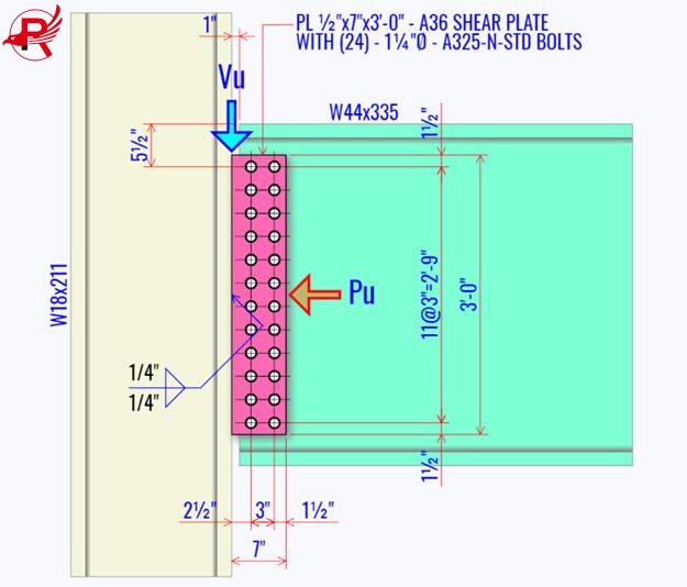 shaadhka-shaarka-sida-sawirrada-royalsteelgroup