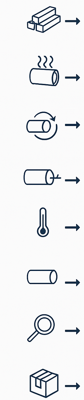 API 5CT T95seamless steel tube production line