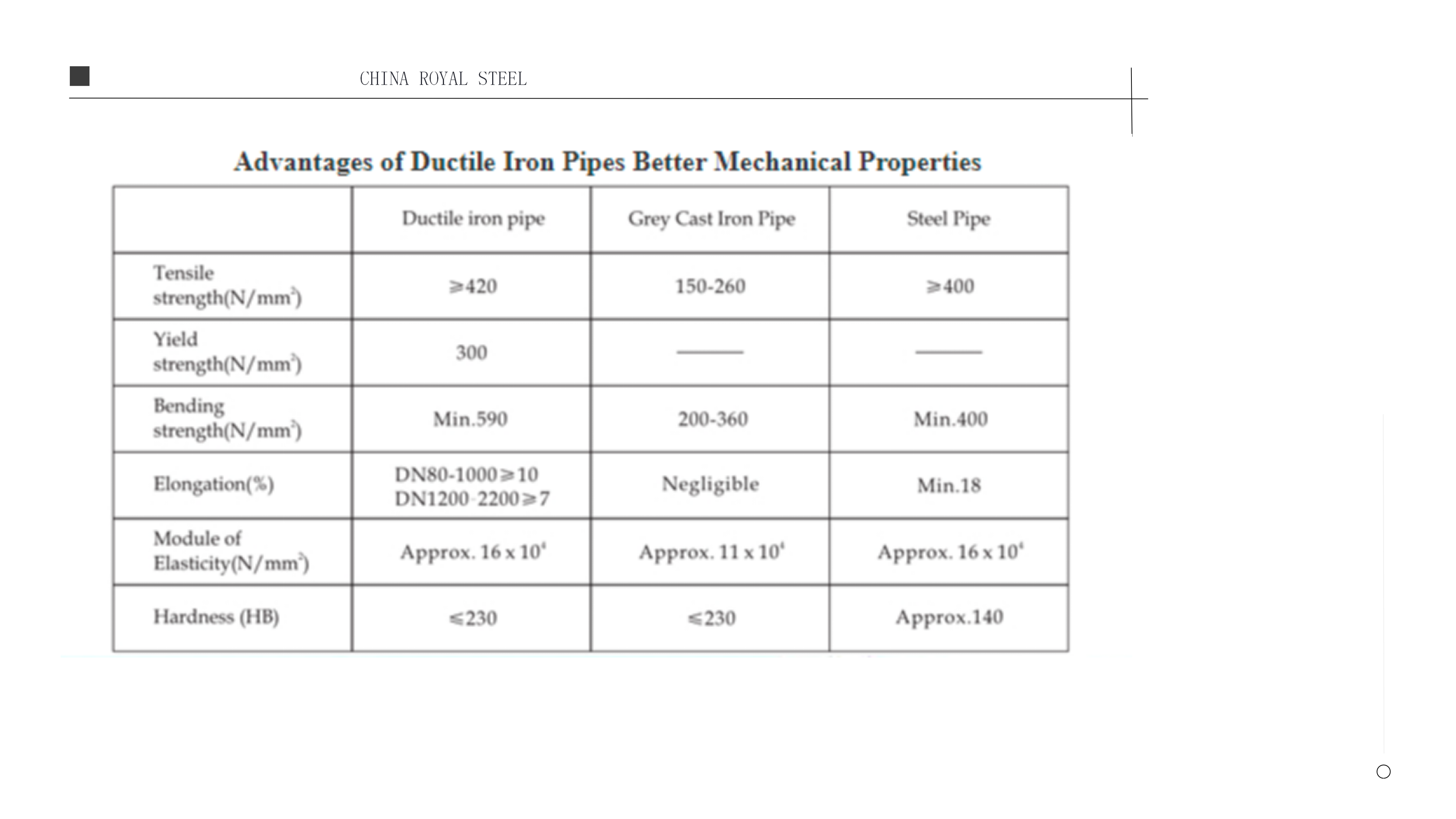 Ductile iron pipe (3)
