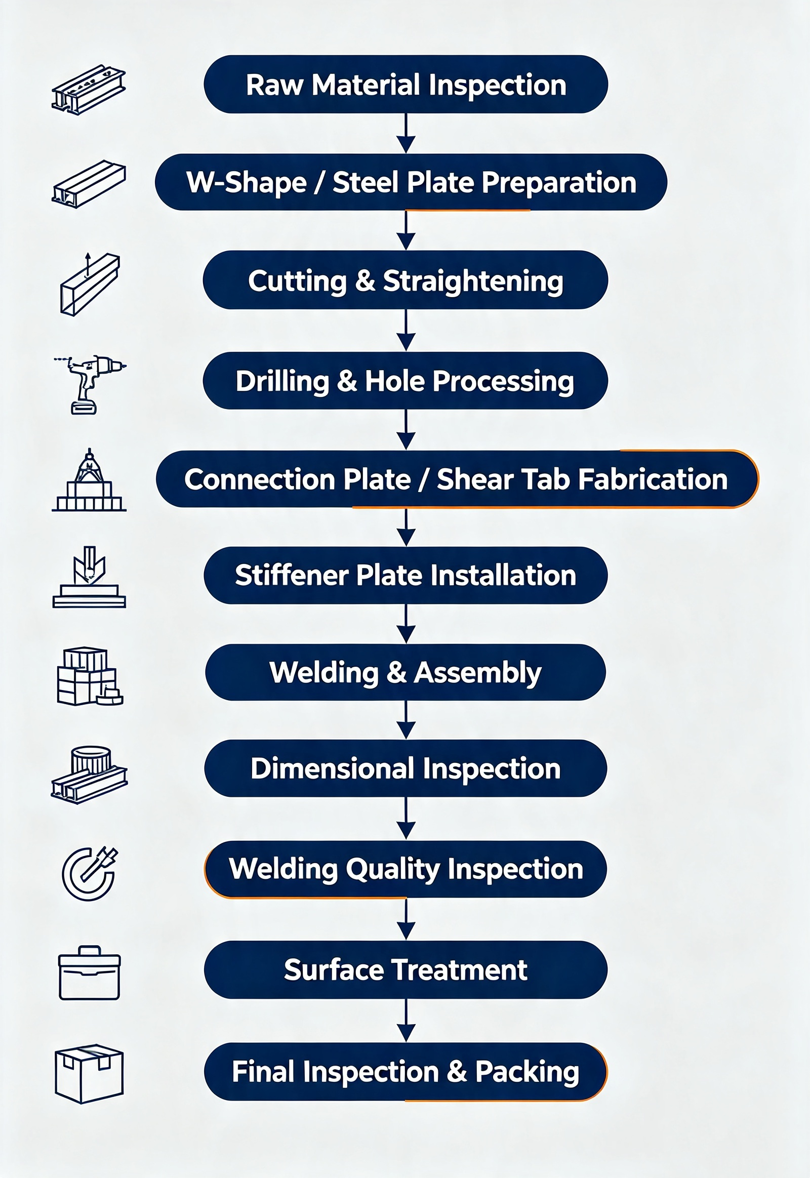Fabricated-Steel-Beam-processing-royalsteelgroup