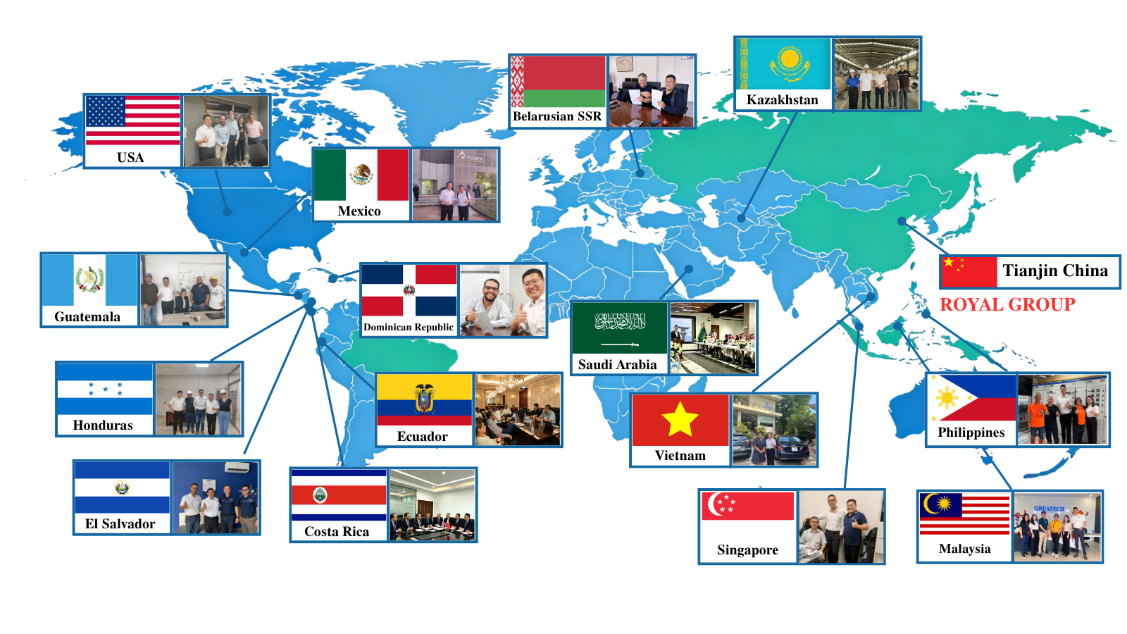 Global Business FootPrint - Royal Group
