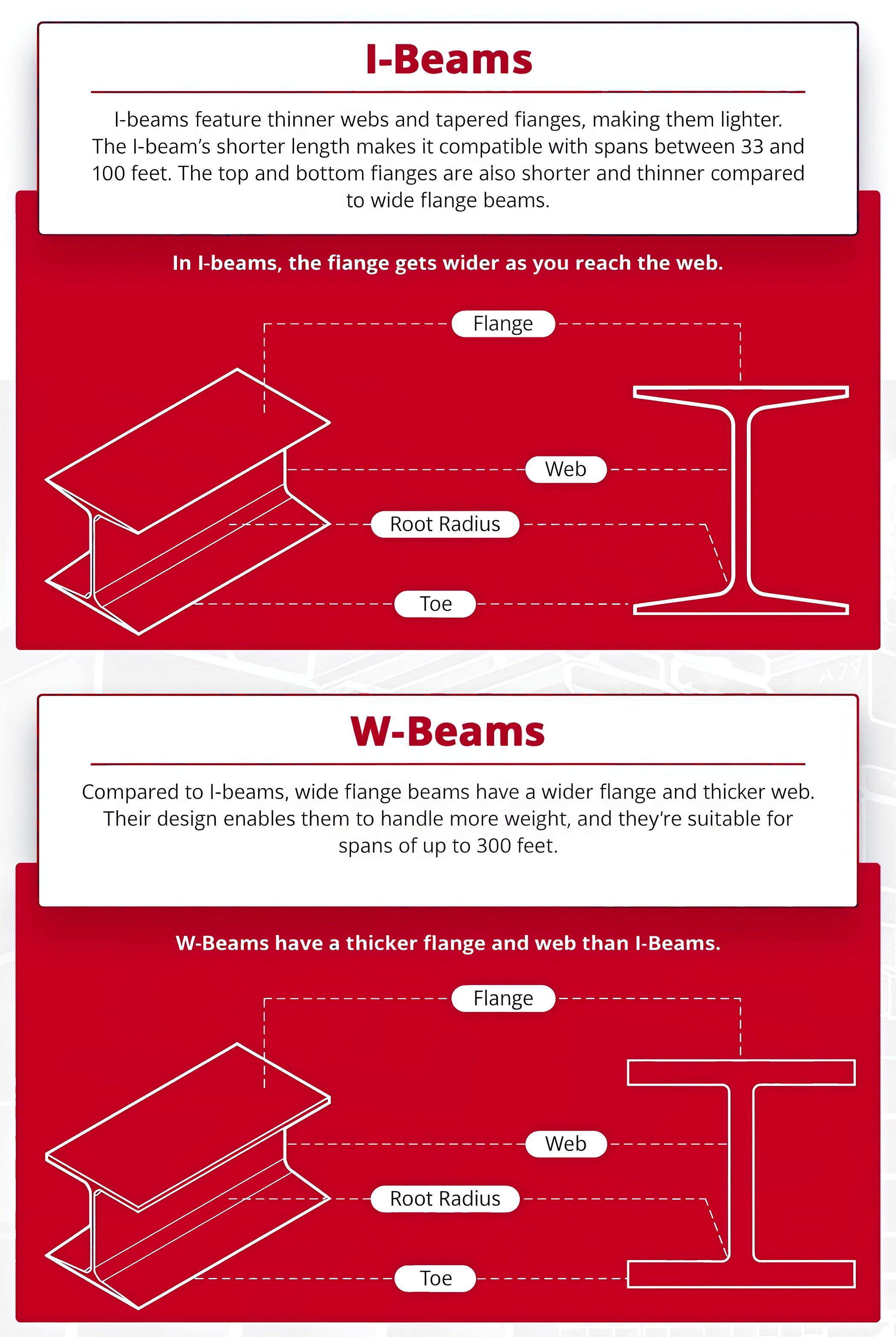 I-Beams-vs-W-Beams-Royal Steel Group