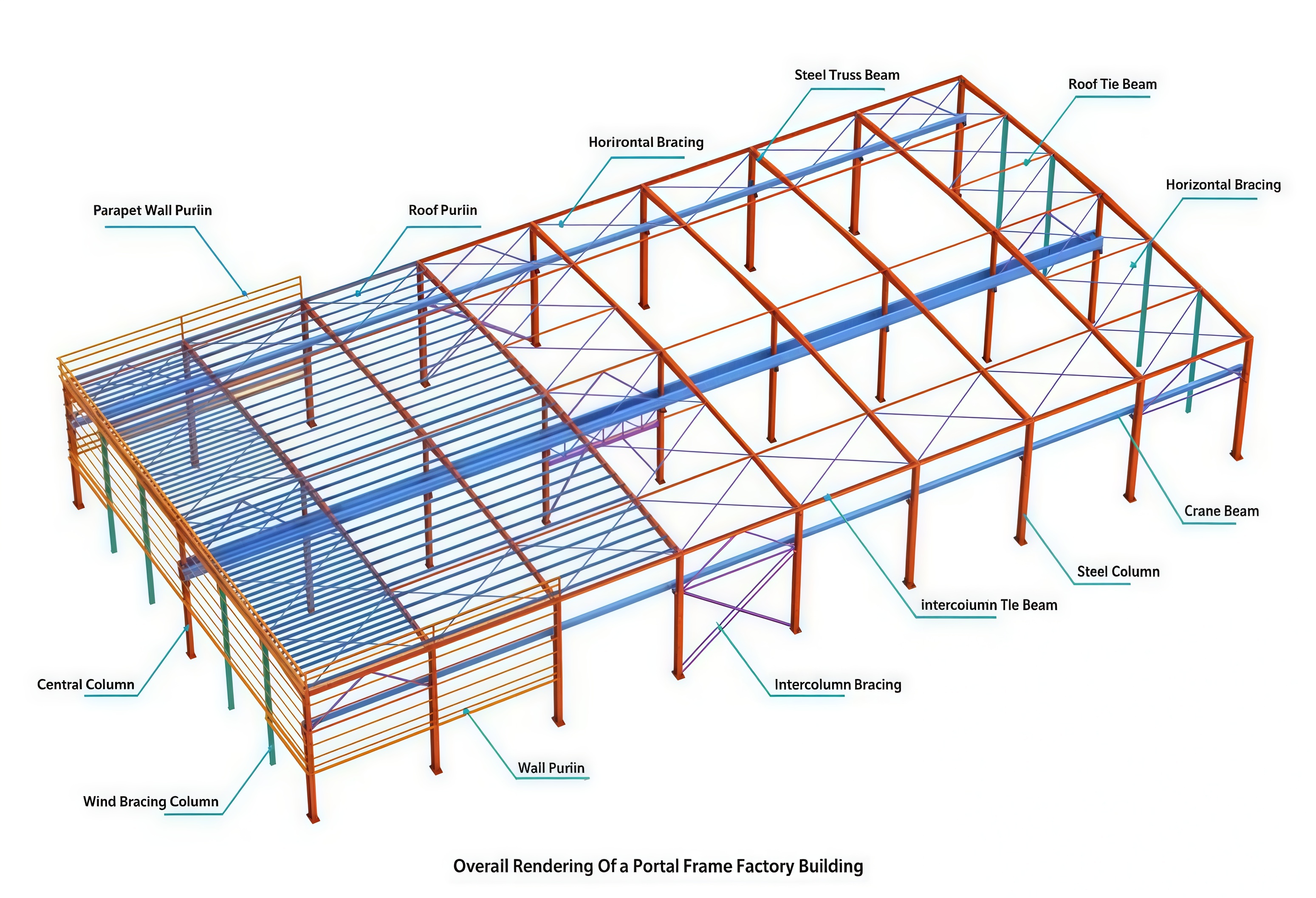 STEEL STRUCTURE ROYALSTEELGROUP (10)