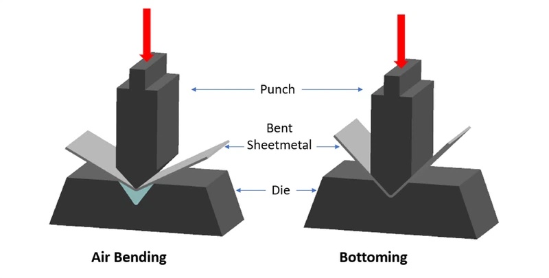 air bending and  bttoming