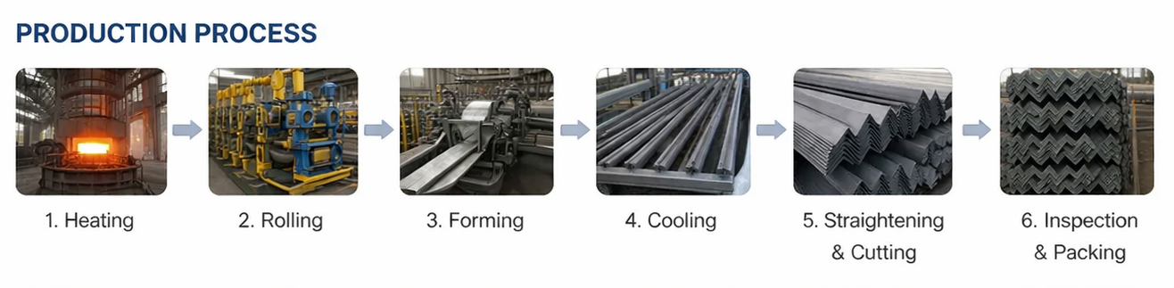 angle steel bar production