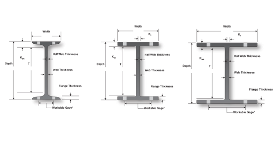 h-beam-w-beam-s-beam royalsteelgroup