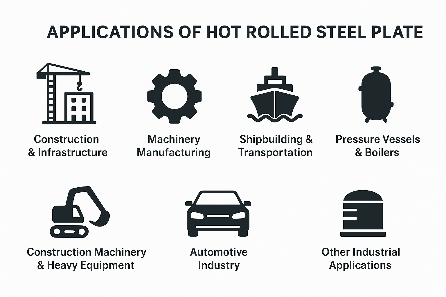 hot rolled steel plate application