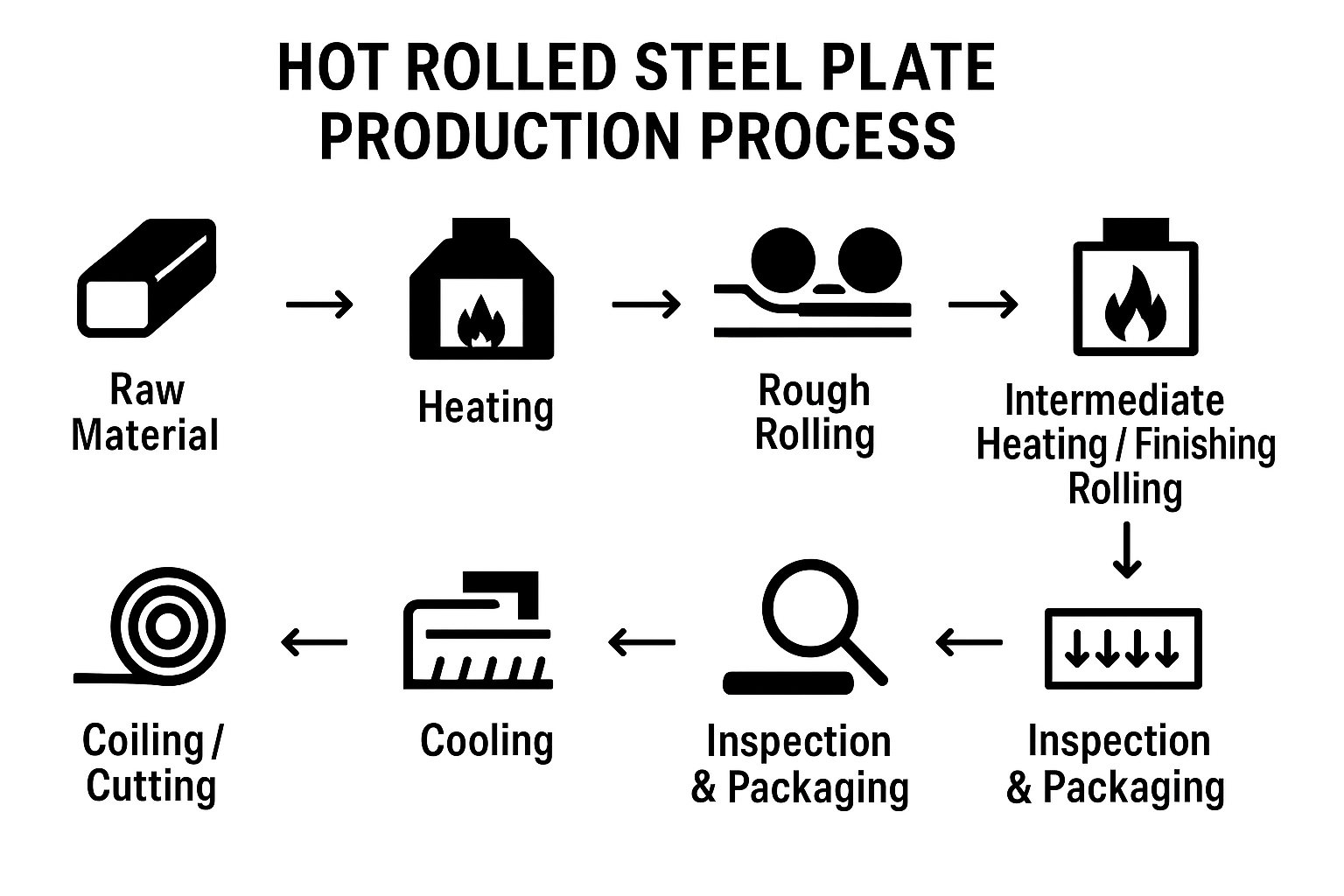 hot rolled steel plate