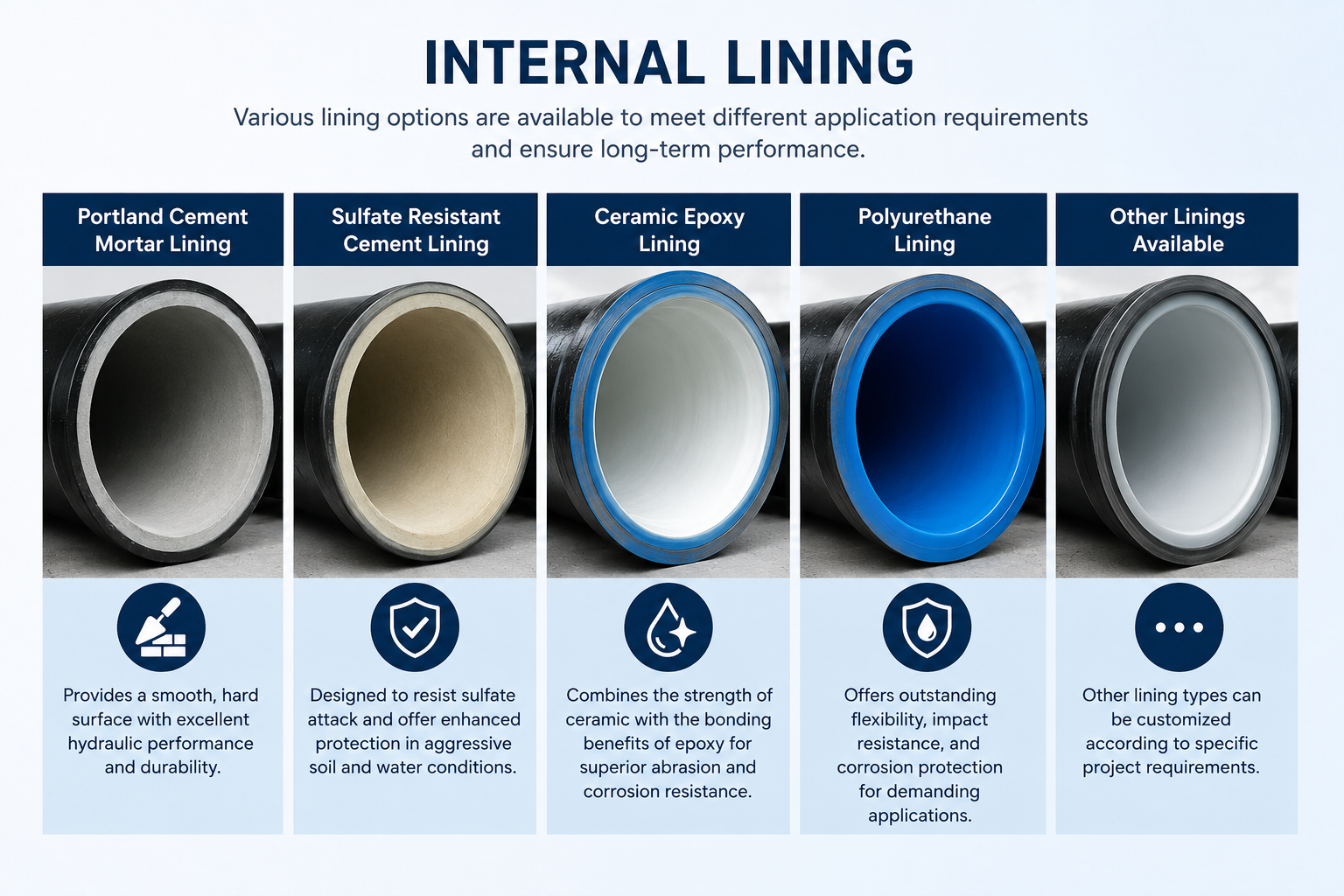 internal lining