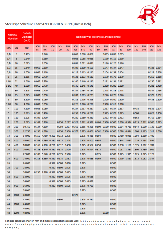 pipe-schedule-chart-inch-royal-steel-group