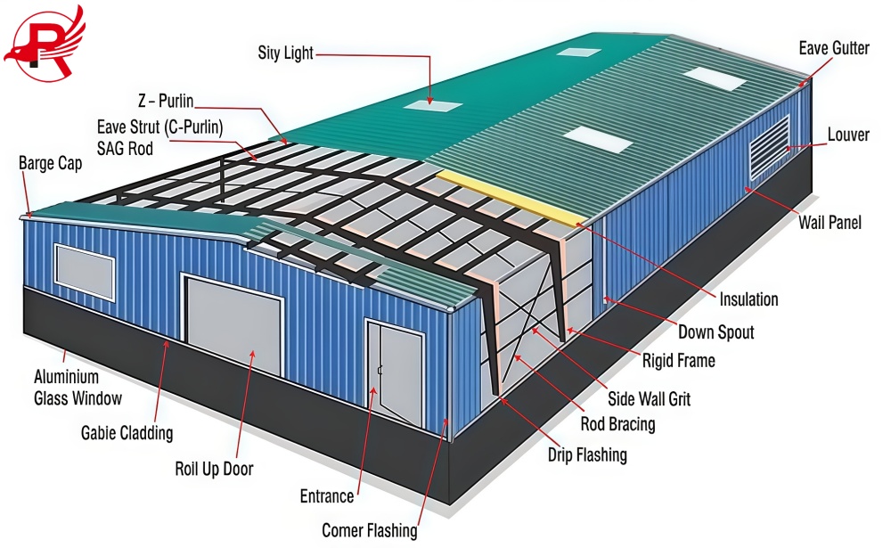 steel-warehouse-structures