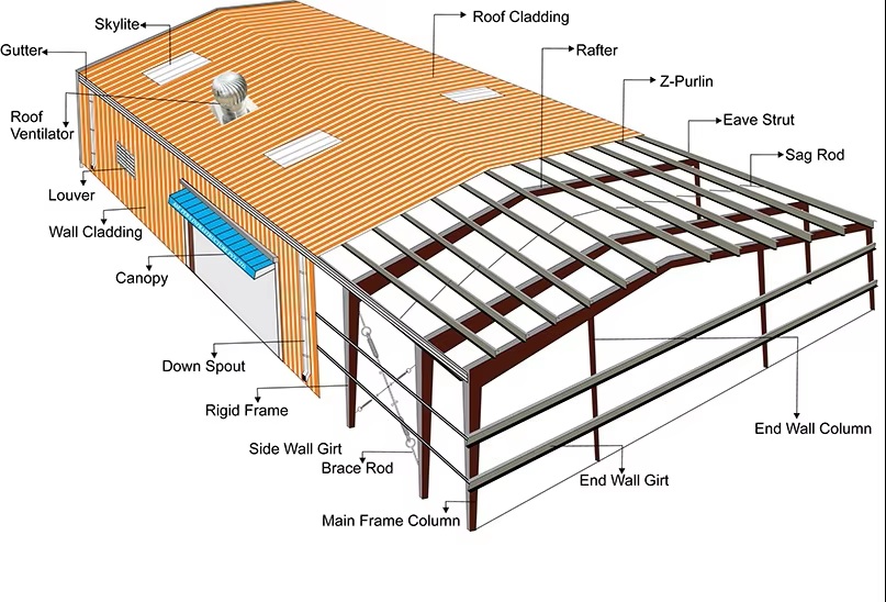 structural-steel-part1